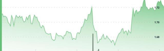 Aptos gains as volume surge signals accumulation