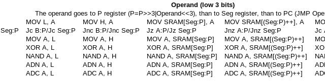 Шестибитный процессор с робкими картинками