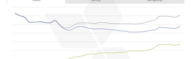 How ATT opt-in rates affected installs and mobile ad budgets in 2021