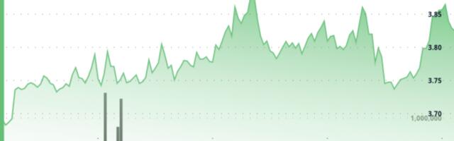 Sui Jumps 4% as Swiss Banks Expand Regulated Access for Institutional Clients