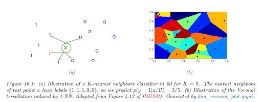 Как написать собственные классы классификации для маленьких