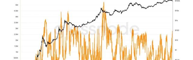Short-Term Holder Bitcoin Supply in Loss Climbs to Highest Level Since FTX Collapse
