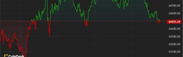 First Mover Americas: Bitcoin Trades Below $65K Following Wednesday's Drop