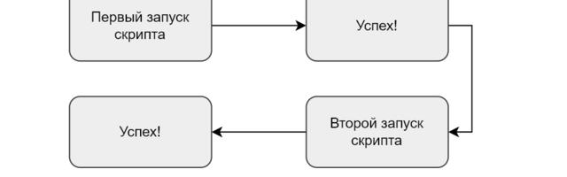 Идемпотентность в скриптах