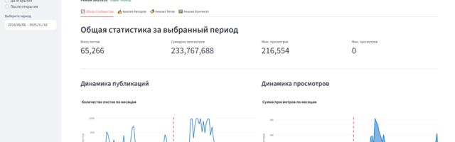 Анализируем MLP сообщество на Пикабу или как я спарсил 65 тысяч постов с Pikabu и построил интерактивный дашборд