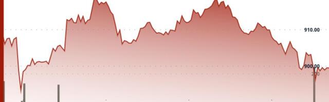 BNB falls below $900 even after network upgrade, ecosystem developments as market declines