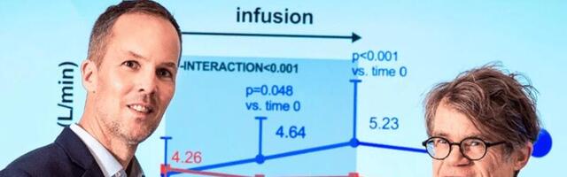 AnaCardio pumps €19 million into heart failure treatment innovation