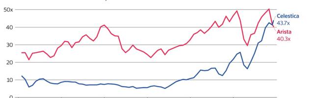 Arista Is the AI Data Center Networking Stock to Watch
