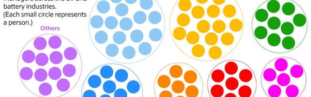 Why Tesla Veterans Dominate the EV and Battery Industries