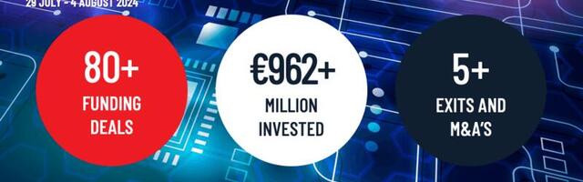 Last week recap: European tech companies raised over €962M, around 70% collected by 10 biggest deals