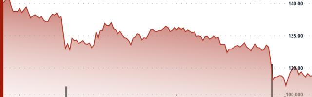 Solana's SOL Falls 8% as Traders Brace for Fallout From a Spike in Oil Price