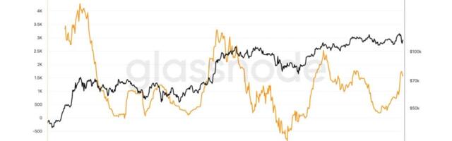 BlackRock's IBIT Bucks the Trend with Continued Inflows Despite Weak Bitcoin Price Action
