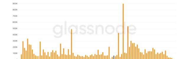 Bitcoin’s thinnest price zone hints at extended stay between $70,000 and $80,000