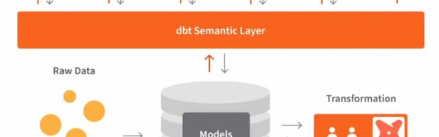 [Перевод] Семантический слой: что это и зачем нужен