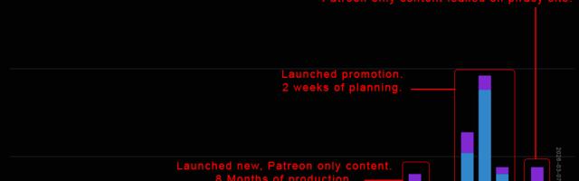 [Перевод] Мою игру пиратят уже более 6 лет. Вот почему это перестало меня волновать