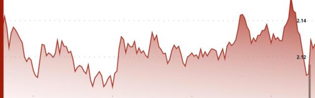 TON Price Stalls Below Resistance as Sellers Block Breakout