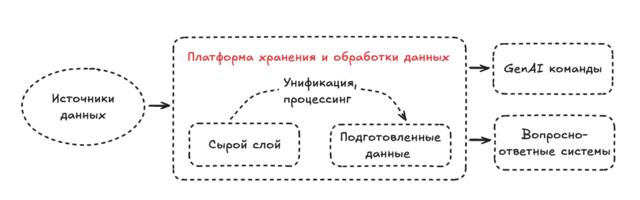 Как мы строили хранилище на 70 ПБ данных и не планируем останавливаться