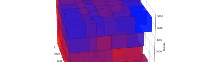 LIFO, 3D и Динамический Шампур: как упаковать 6000 объектов в фуру за 12 секунд