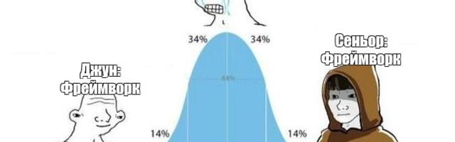 Джун, который знает всё, или почему Senior пишет простой код: как я пишу ВКР по грейдированию программистов
