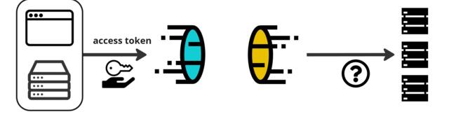 Токены доступа и API Gateway: как обеспечить безопасность запросов