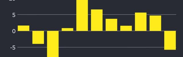 US tech stocks slide as traders fret over ‘frothy’ AI valuations