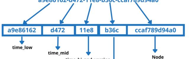[Перевод] Я решил написать ухудшенный UUID по ничтожнейшим из причин