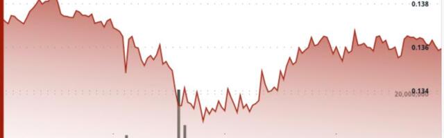 Dogecoin Wicks Below Key Support — Fakeout or Start of Larger Correction?