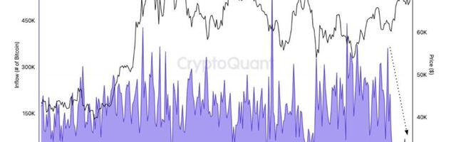 Bitcoin Approaches All-Time Highs as Daily OTC Desk Inflows Drop to Year's Lows: CryptoQuant