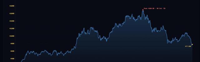 Bitcoin ETFs are no bigger today than when Trump won the election