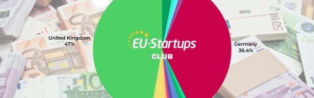 Weekly funding round-up! All of the European startup funding rounds we tracked this week (Oct. 20-24)