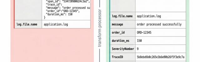[Перевод] Тонкости работы с процессором преобразования в OpenTelemetry