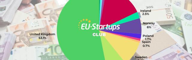 Weekly funding round-up! All of the European startup funding rounds we tracked this week (Aug. 18-22)