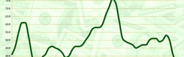 House hunters say ‘No!” as buying pace hits 41-year low
