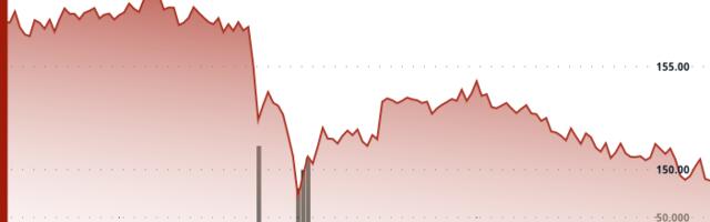 SOL Drops Below $150 After Sell-Off Despite Growing Institutional Adoption Narrative