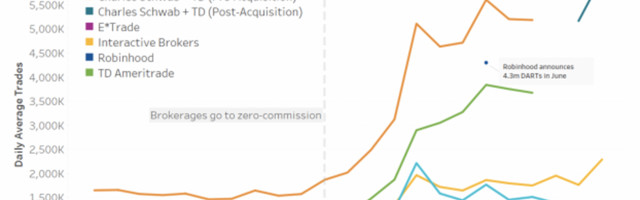 Have Retail Investors Been Treated Fairly in the World of Stocks and Shares?