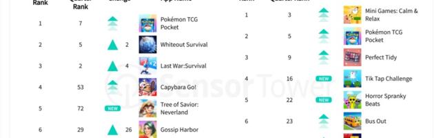 Strategy games dominated mobile market in late 2024 | Sensor Tower
