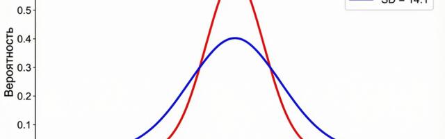 Мальчики умнее девочек? Разбираем миф об IQ в IT