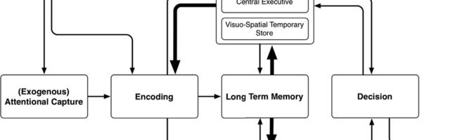 Теория мышления от Петера Наура. Программирование на уровне потока сознания
