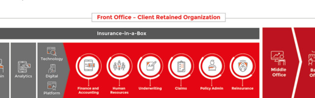 The Different Shades of Insurance-In-A-Box Solutions