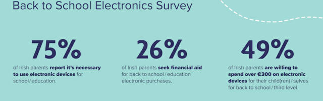 Refurbed Nationwide Survey of Irish Parents