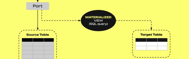 ClickHouse: автоматизируем расчеты с помощью Materialized View