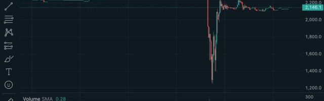 Hyperliquid's pre-IPO SpaceX contracts suffers 45% flash crash, liquidating $1.5 million