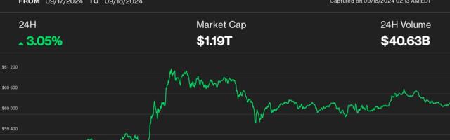 Bitcoin Holds Above $60K as Traders Warn of Sell-Off on 50 Basis Point Fed Rate Cut