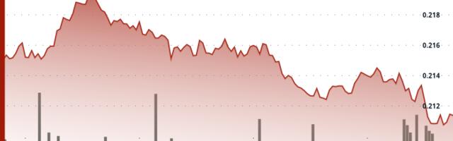 Institutional Selling Pushes HBAR Below Key Support