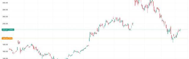 BTC, Nasdaq Futures Drop as Oracle Earnings Revive AI Bubble Fears