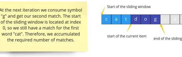 Algorithms in Go: Sliding Window Pattern (Part II)