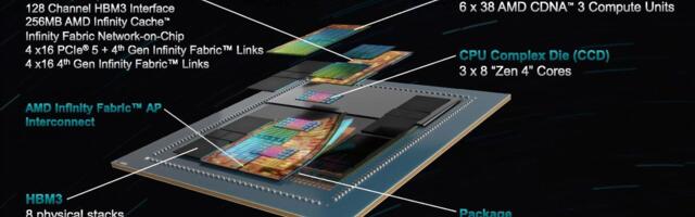 AMD unveils Instinct MI300X GPU and MI300A APU, claims up to 1.6X lead over Nvidia’s competing GPUs