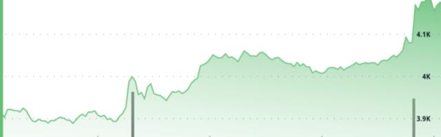 ETH Jumps 7% to $4,200, Highest Since December 2021, as Analysts Forecast What’s Next