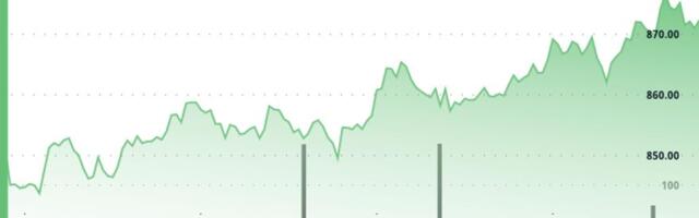 BNB tops $870, outperforming crypto majors as volume surges