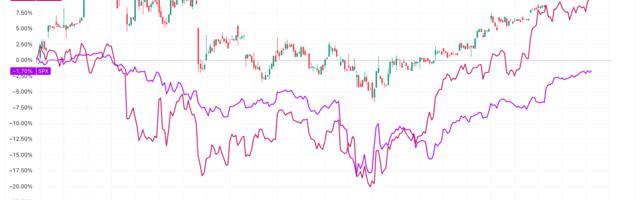 Strategy's STRK Hits Record Proceeds, Has Outperformed Bitcoin, S&P 500 Since Debut